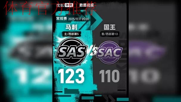 福克斯28+11萨博尼斯17+13 文班缺阵马刺大胜国王 福克斯28+11萨博尼斯17+13 文班缺阵马刺大胜国王