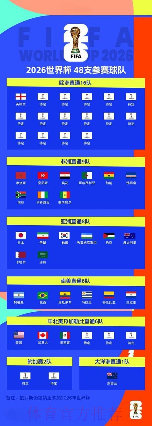 2026世界杯外围注册 2026世界杯外围注册